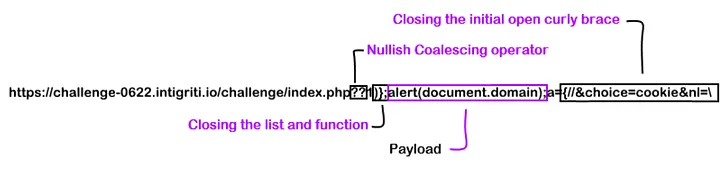 Payload Diagram
